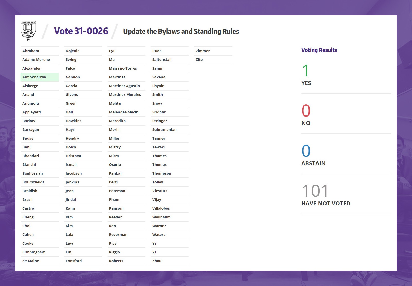 Screenshot of the ASUW voting dashboard